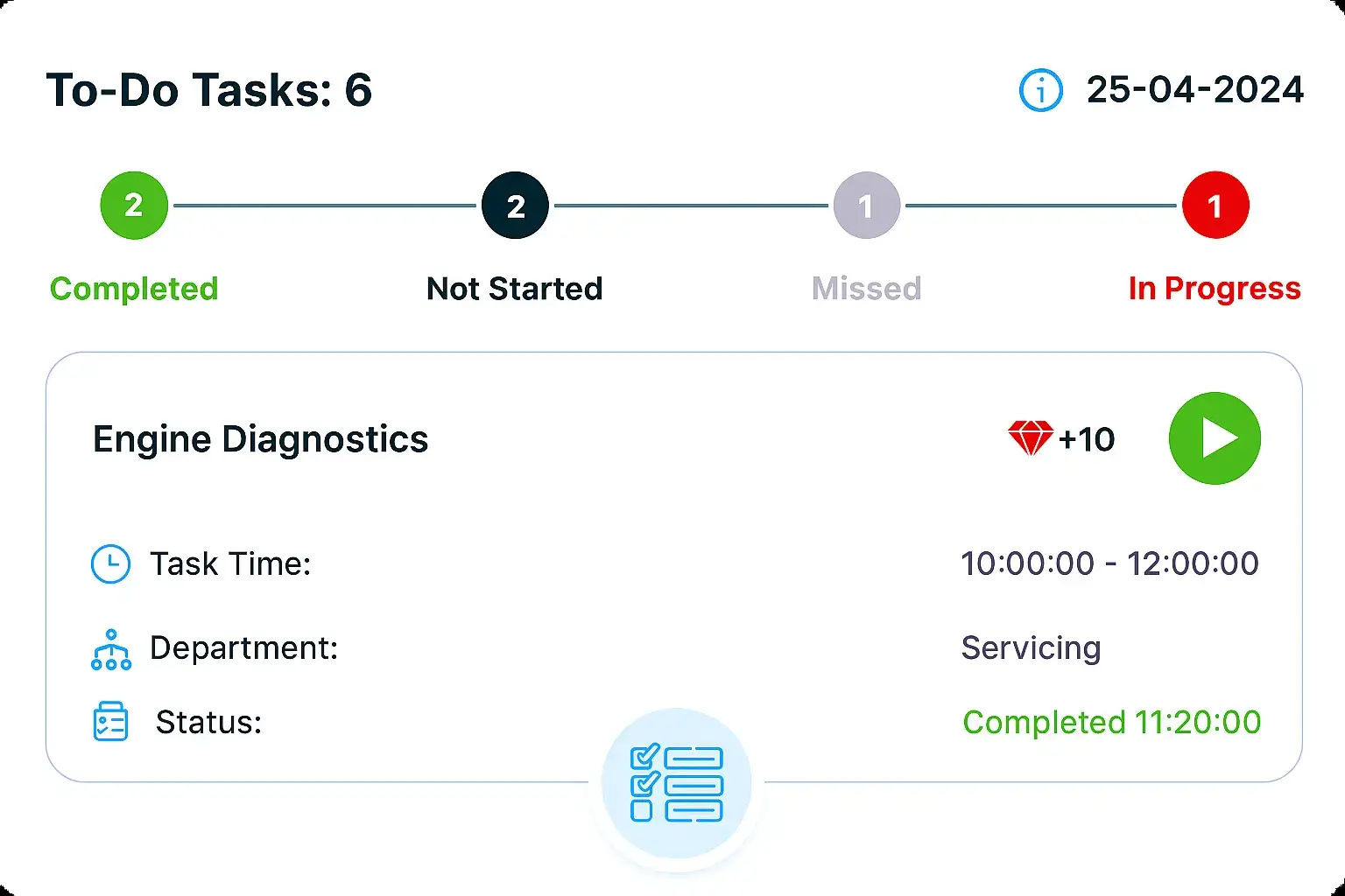 Automobile task management dashboard showing engine diagnostics status, task time, department, and completion progress