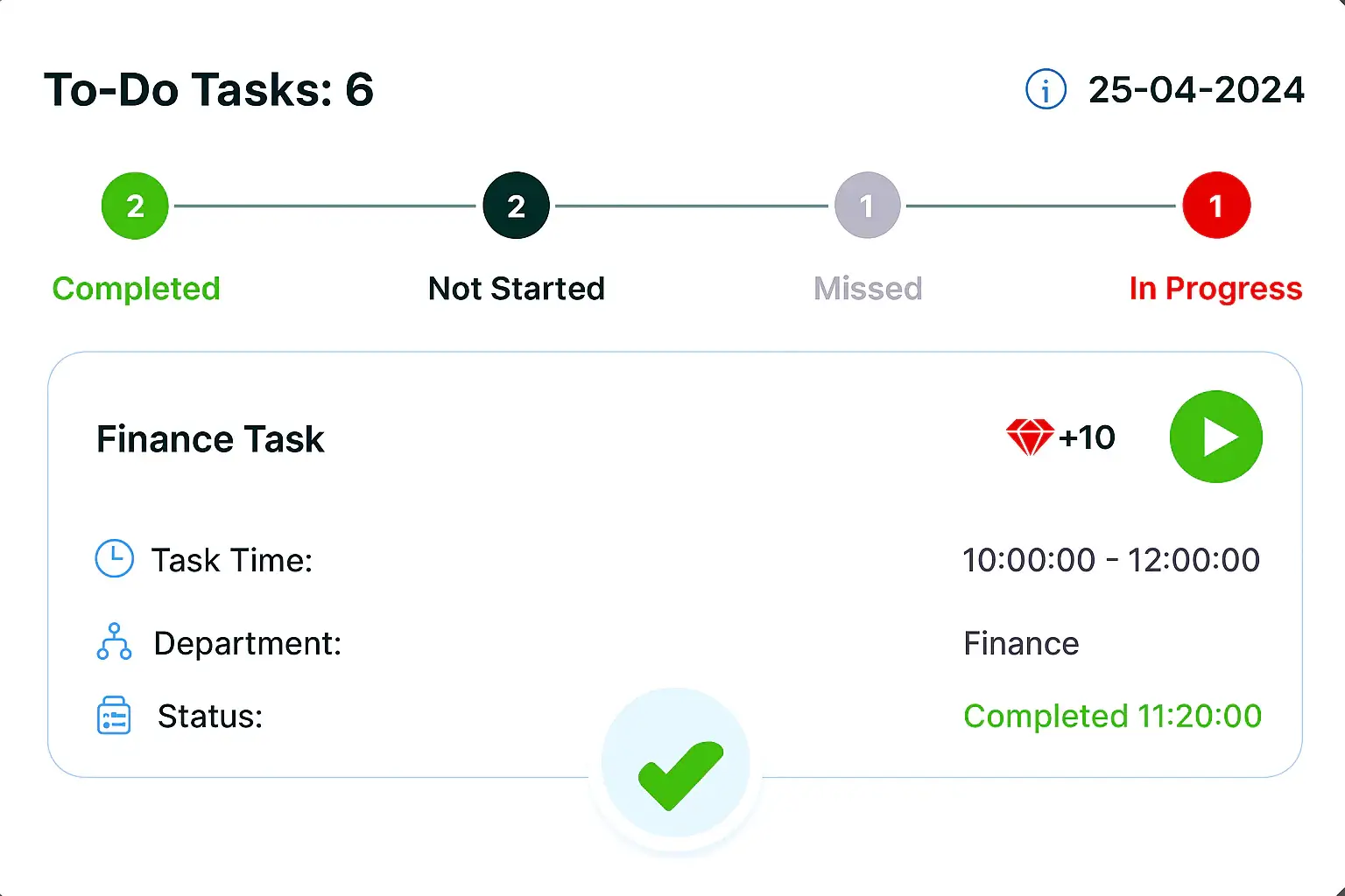 Task management dashboard showing a finance-related task titled 'Expense Entry' with status, time, department, and completion progress indicators