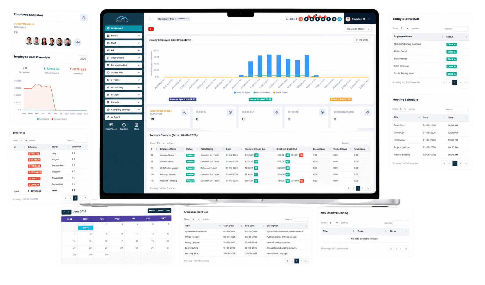 All-in-one business management software dashboard by eHubt