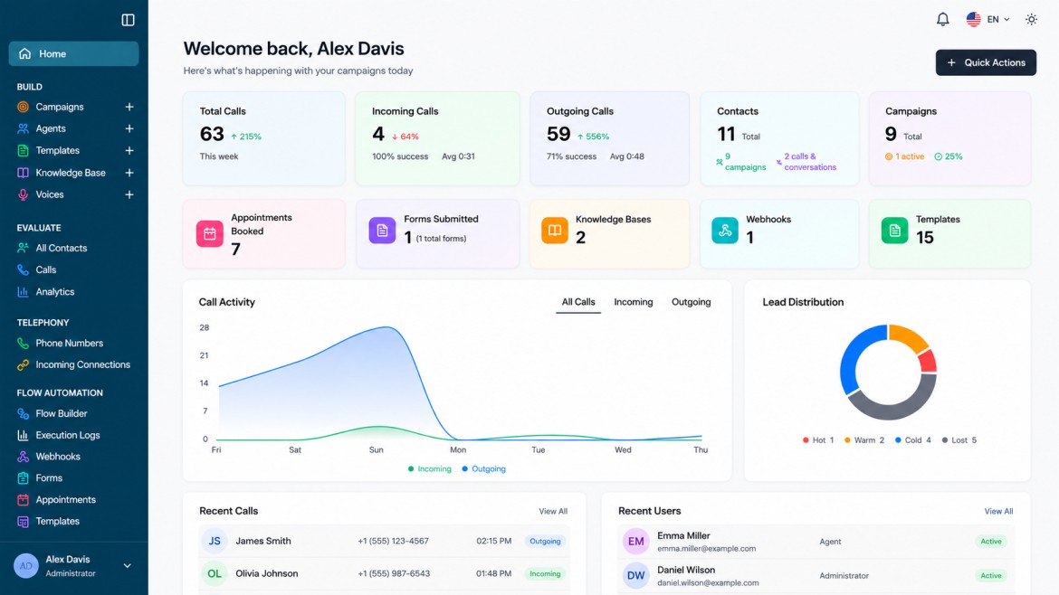 AI Phone Receptionist dashboard for calls, campaigns, contacts and appointments