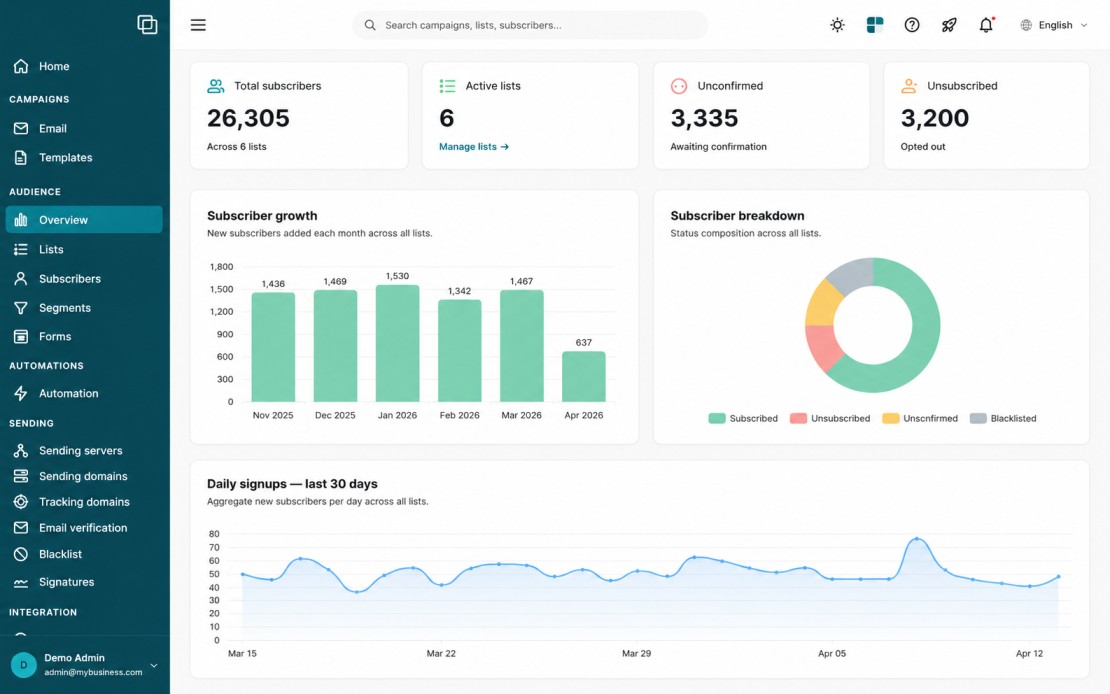 eHubt QR dashboard showing subscriber growth, audience overview and campaign tracking